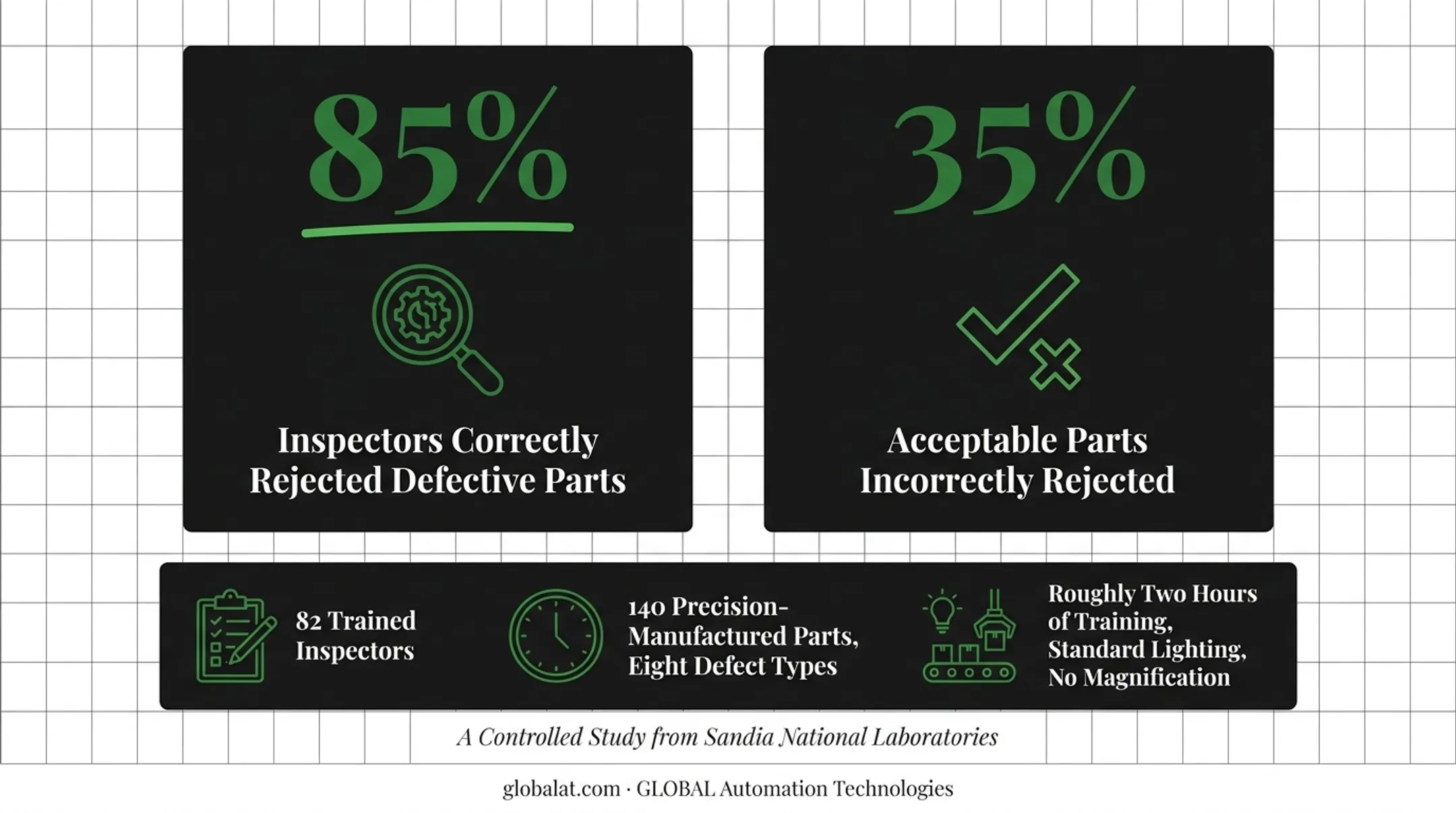 Manual versus automated vision inspection accuracy comparison infographic chart