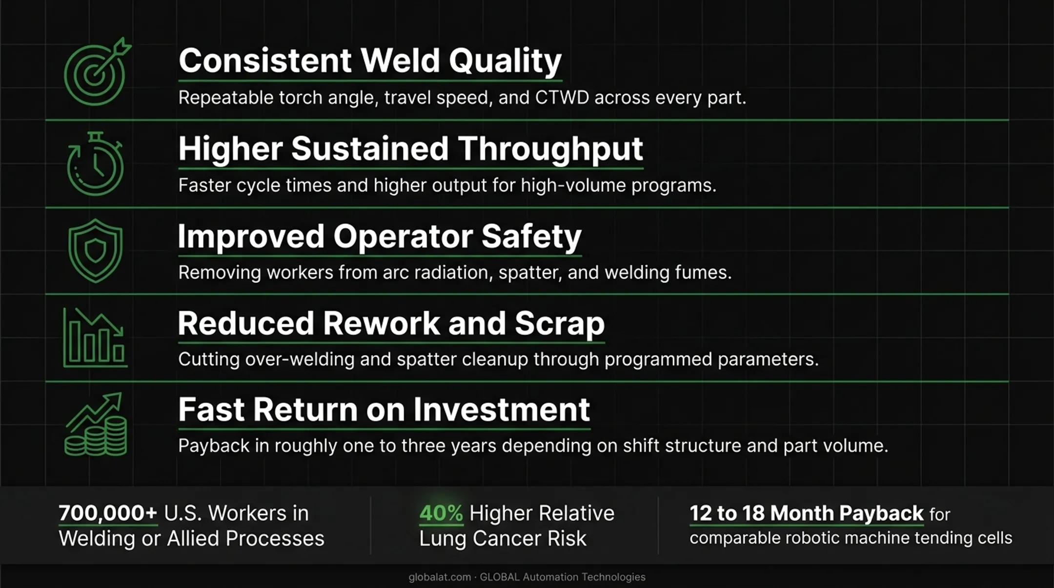 Key benefits of robotic MIG welding quality speed safety and cost