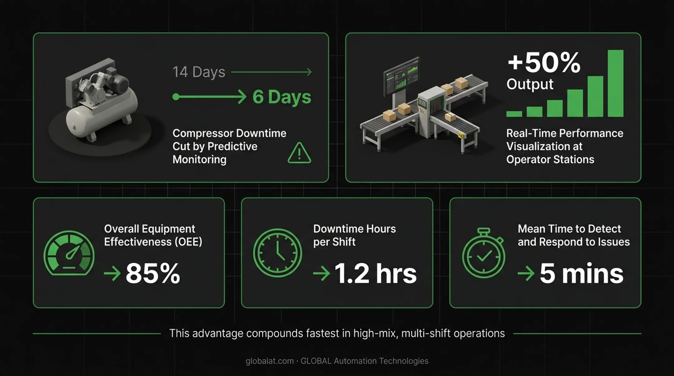 Infographic showing data flow from factory floor sensors to enterprise software