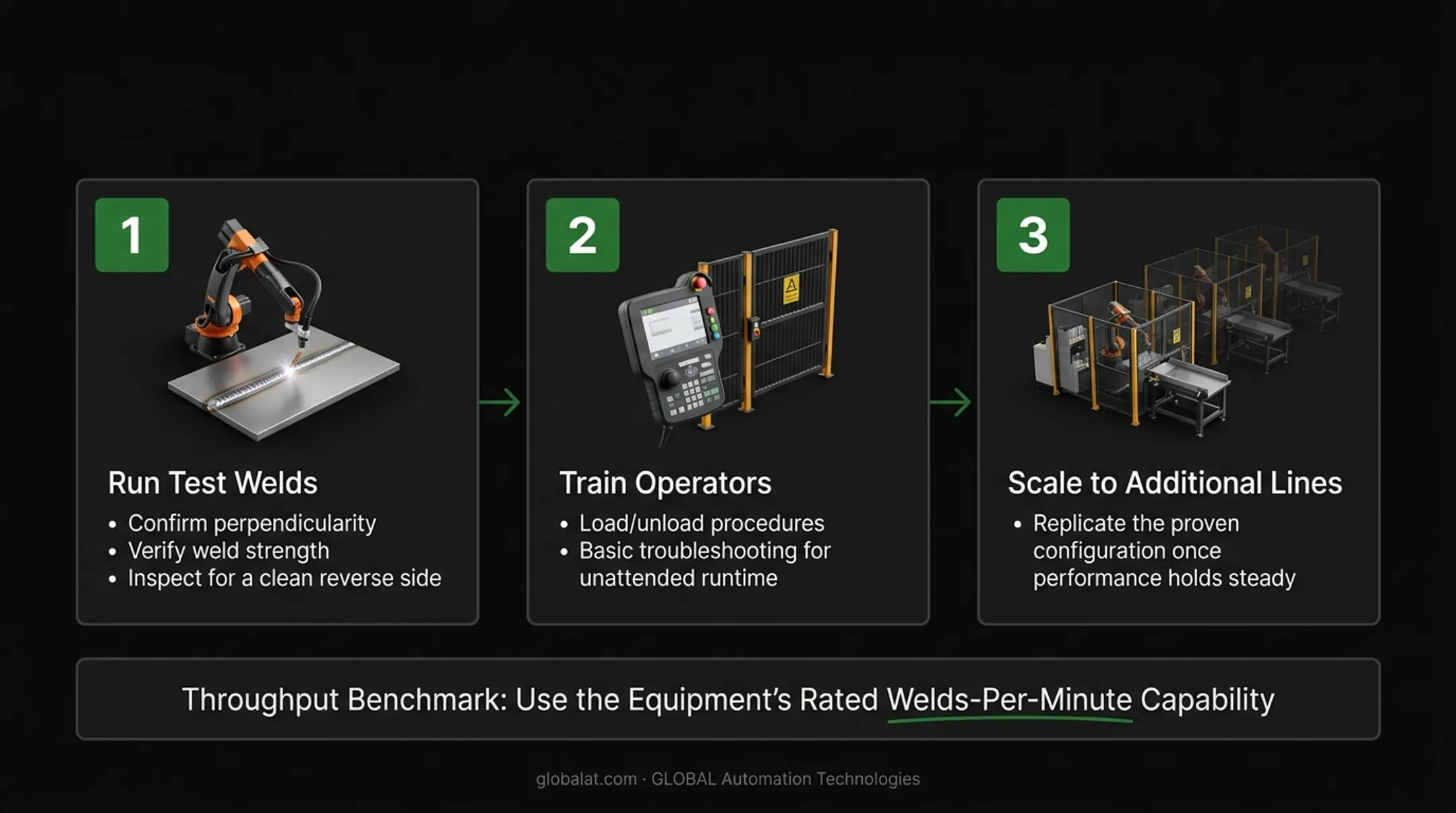 4-step automated stud welding implementation process flow diagram