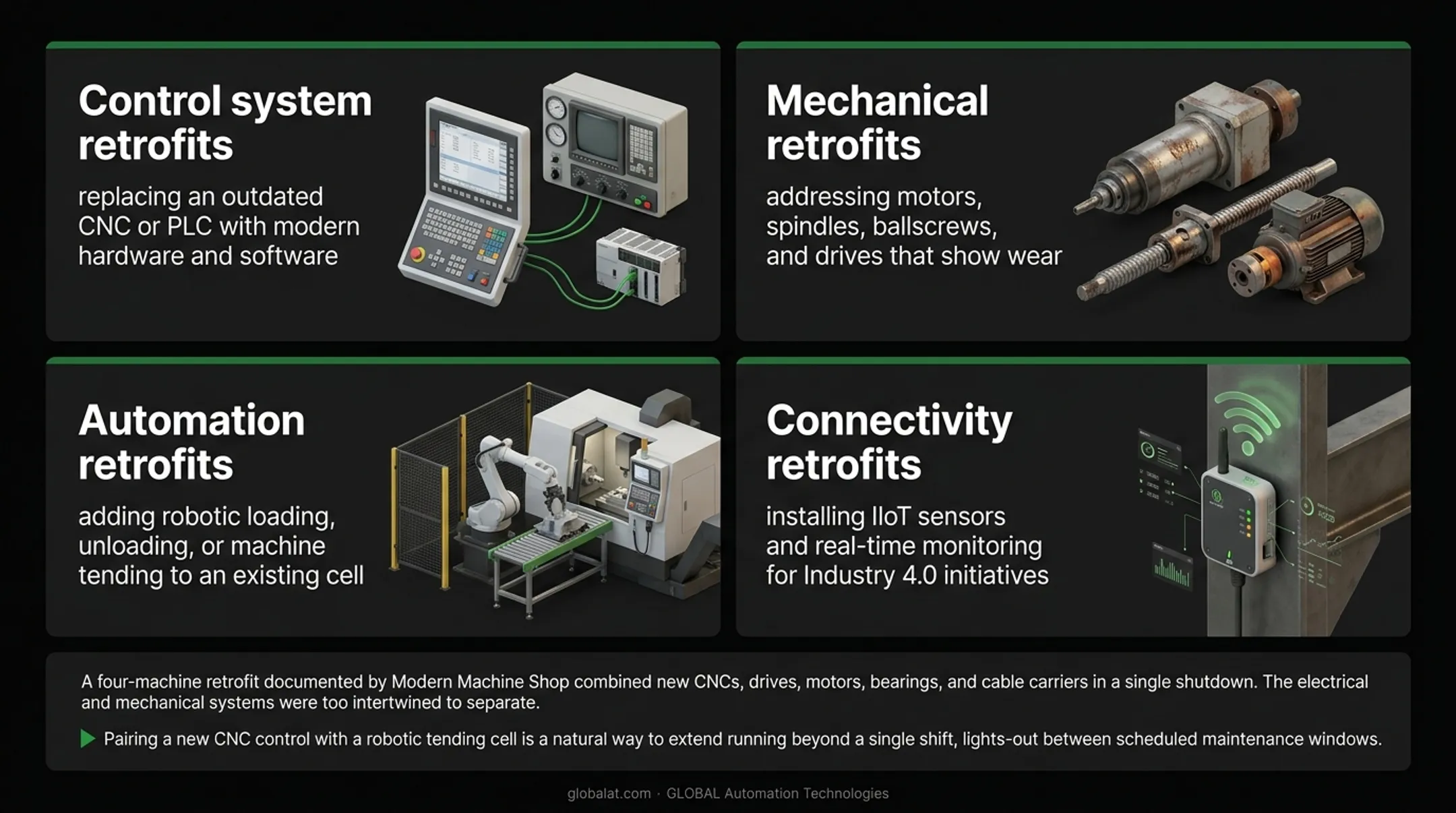 Four types of machine retrofitting techniques comparison infographic