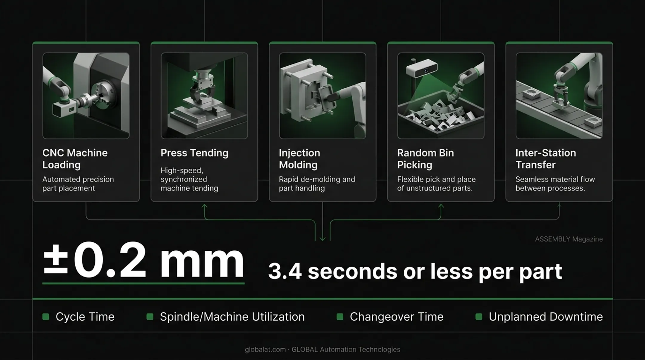 Five vision-guided robotic applications for automated manufacturing precision handling