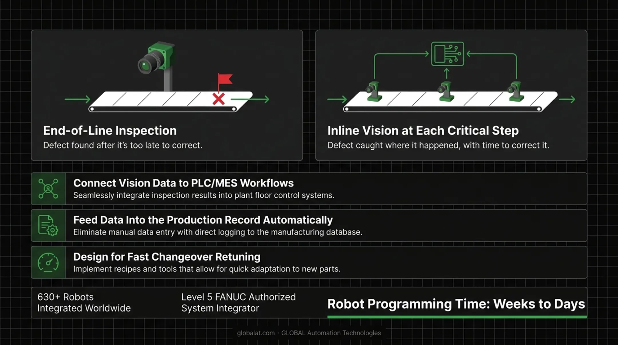 Three-step vision system integration workflow for manufacturing quality control