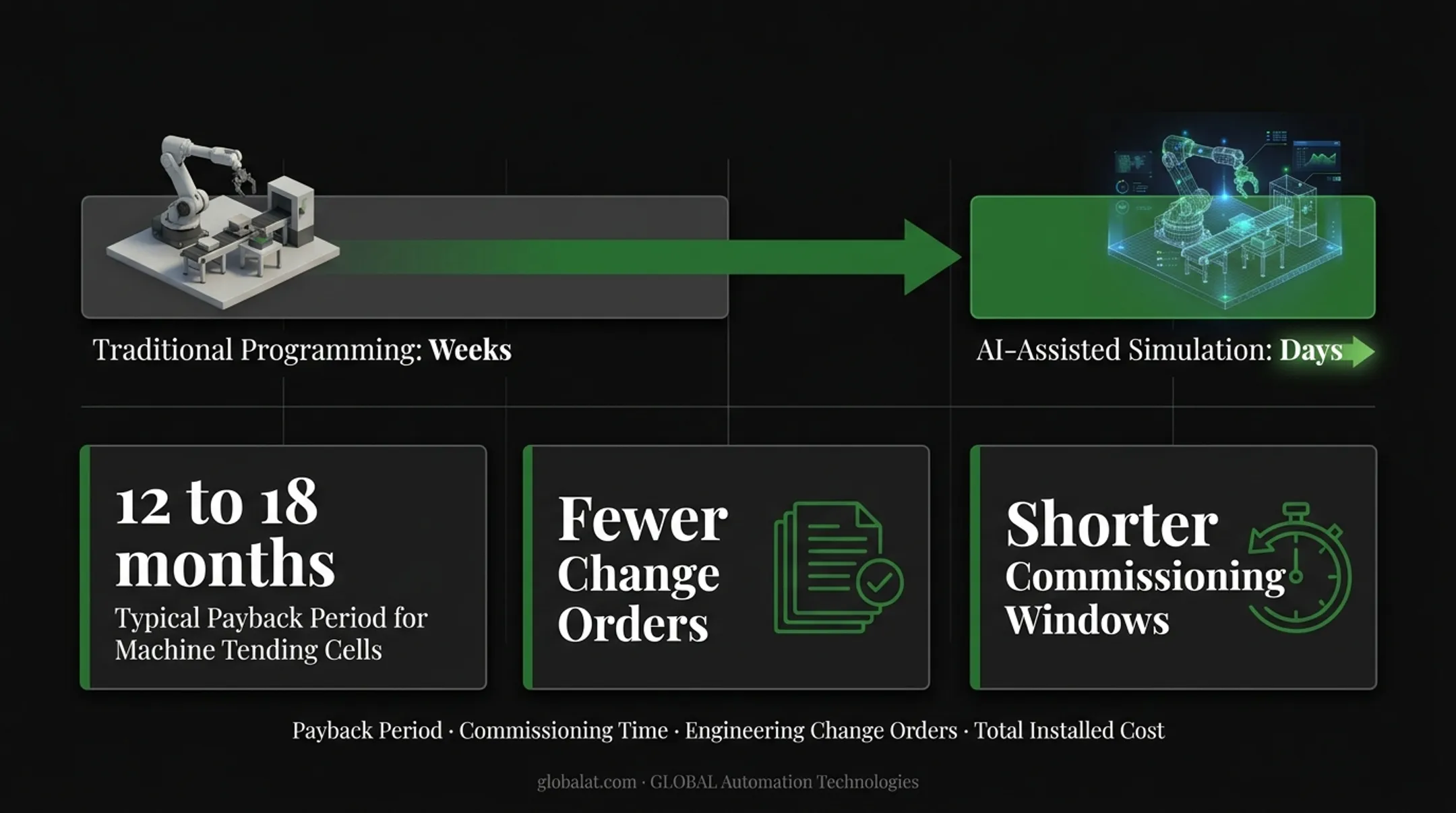 Four key benefits of integrated material handling systems comparison infographic