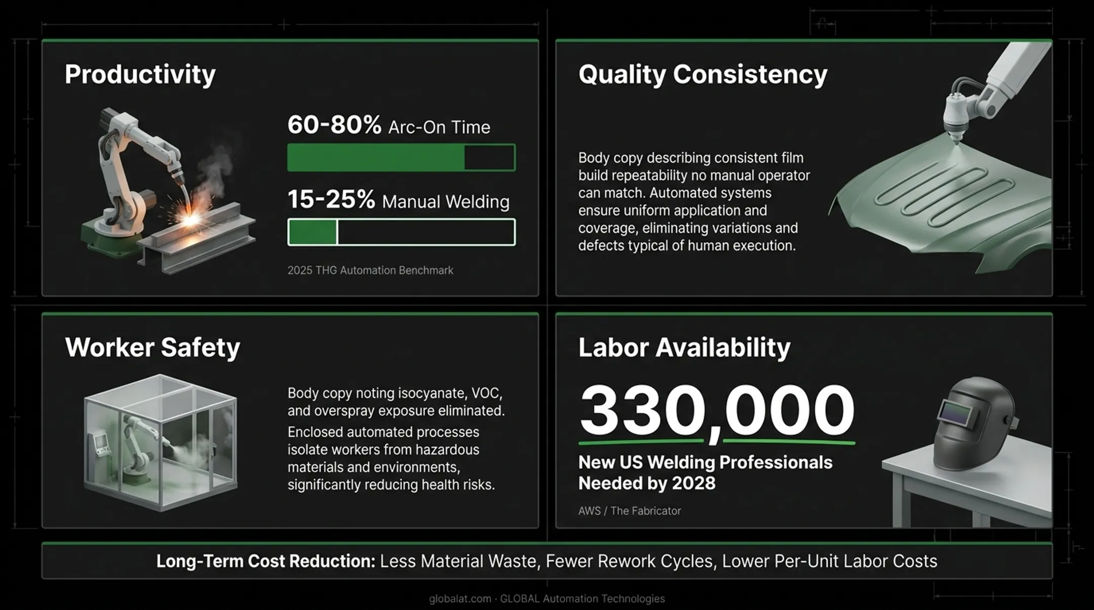 Manual versus robotic welding productivity quality and safety comparison chart