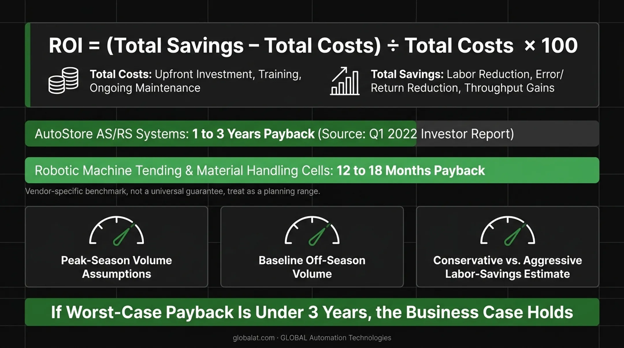 AS/RS versus machine tending robotic cell ROI payback timeline comparison