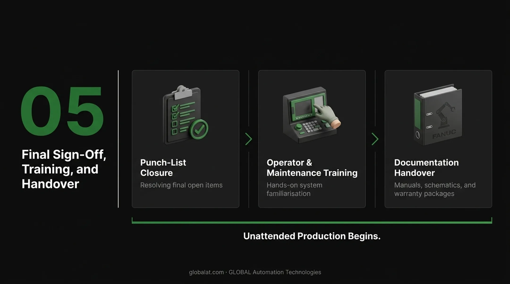 5-step machine commissioning process from documentation review to final sign-off