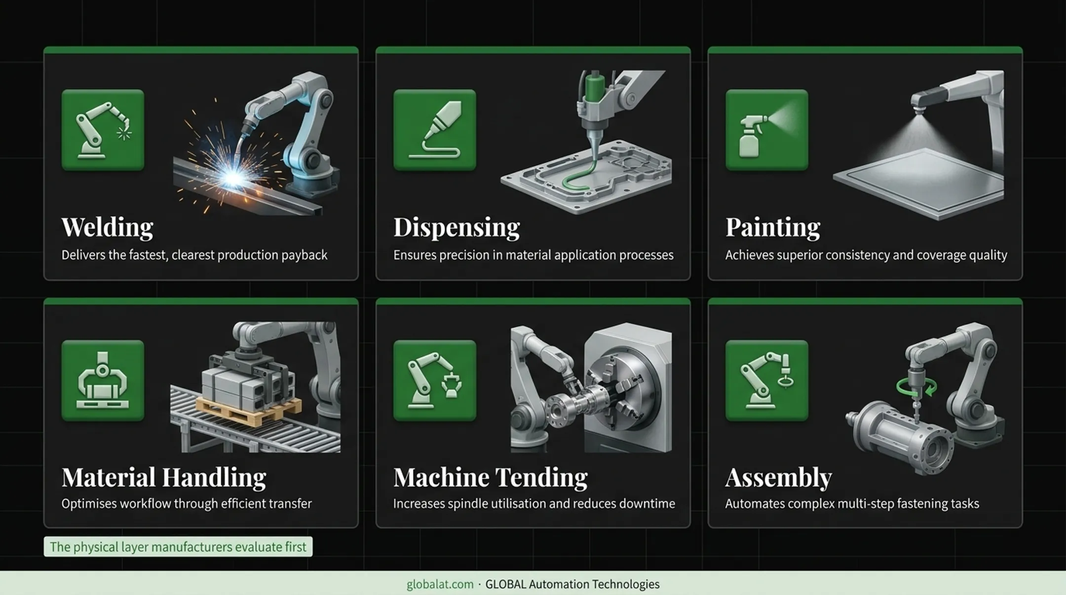 Six core robotic systems integration applications icon grid infographic