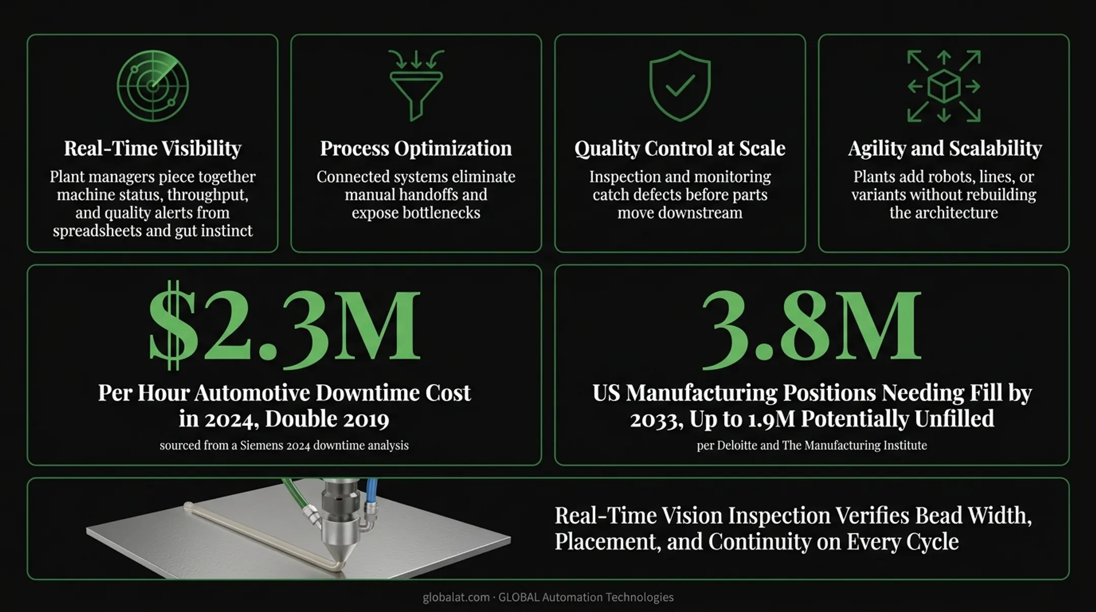 Four key risks of poor manufacturing integration systems infographic