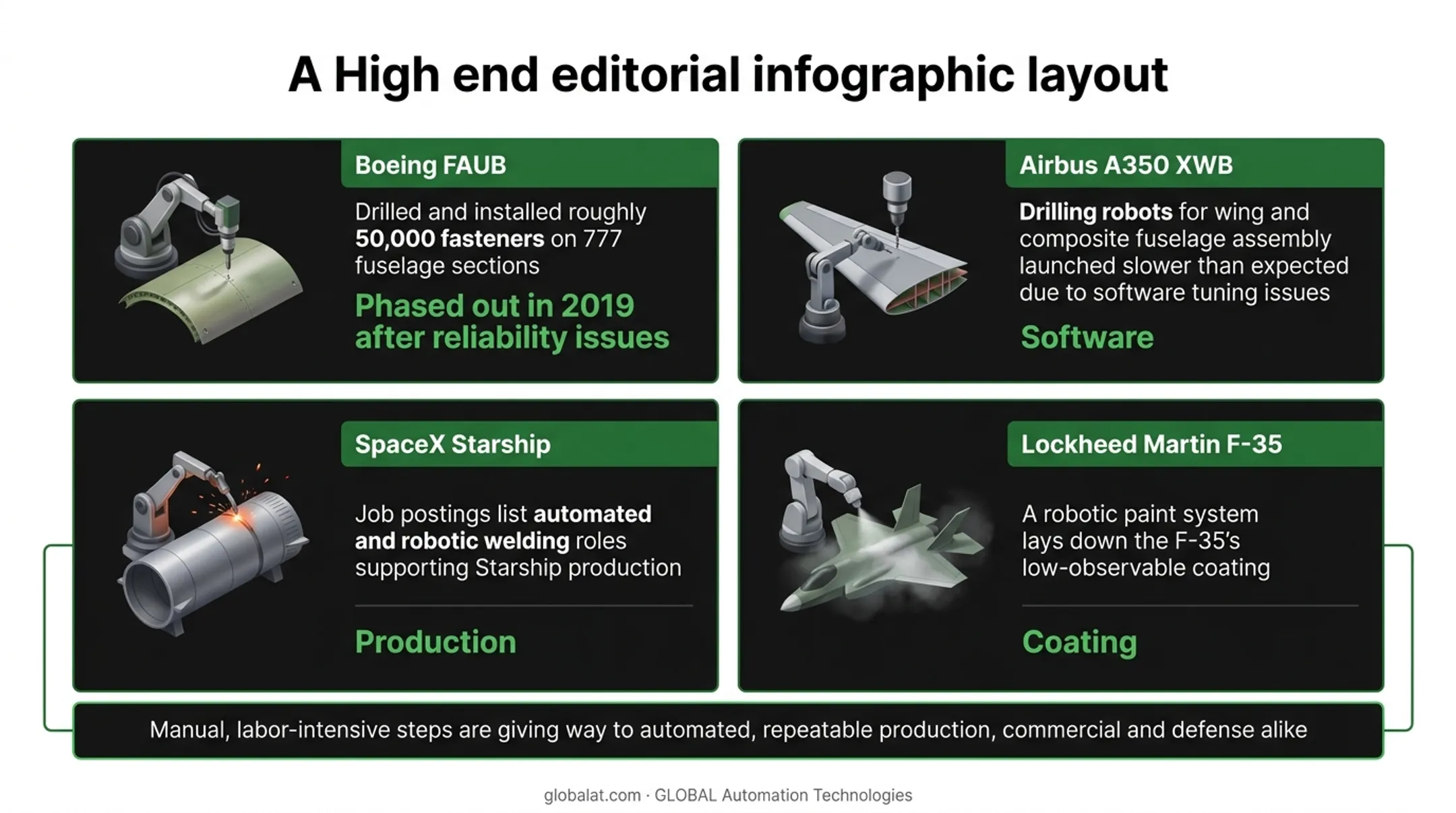Boeing Airbus SpaceX Lockheed Martin robotic application comparison infographic