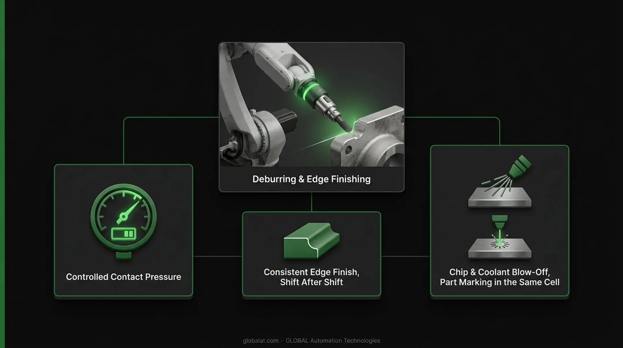 Five core machine shop robotic automation applications overview infographic