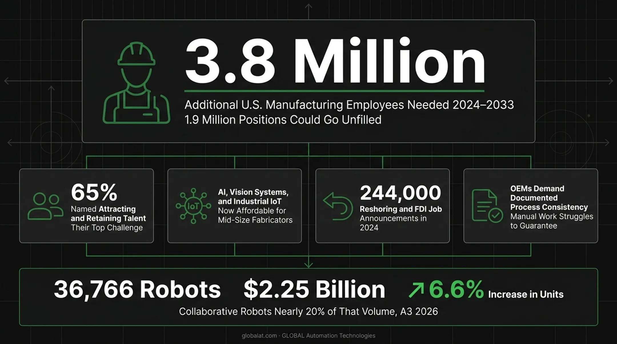 Key statistics driving automation adoption across metal fabrication shops