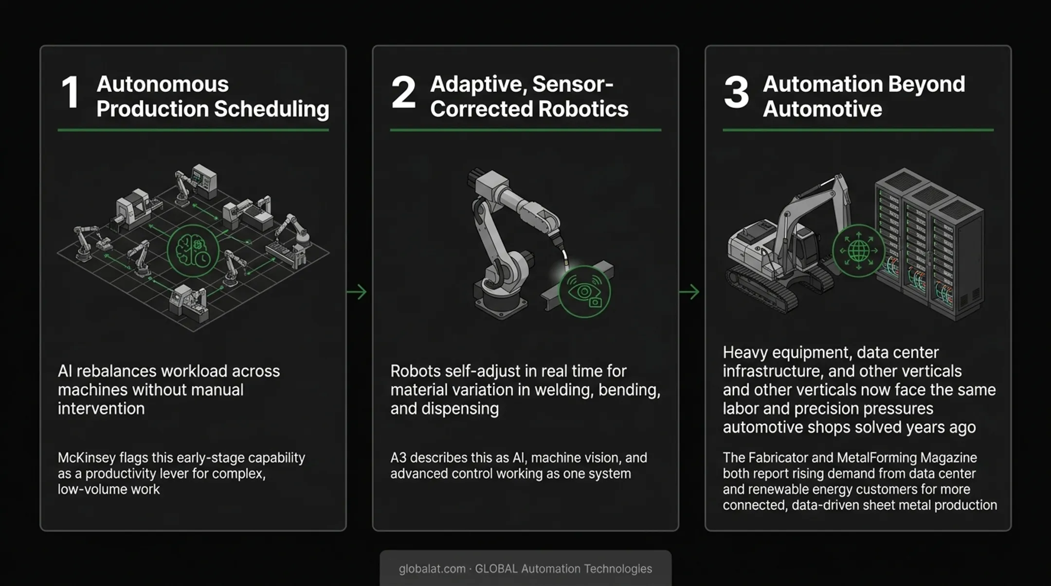 Three emerging automation trends shaping metal fabrication over next years