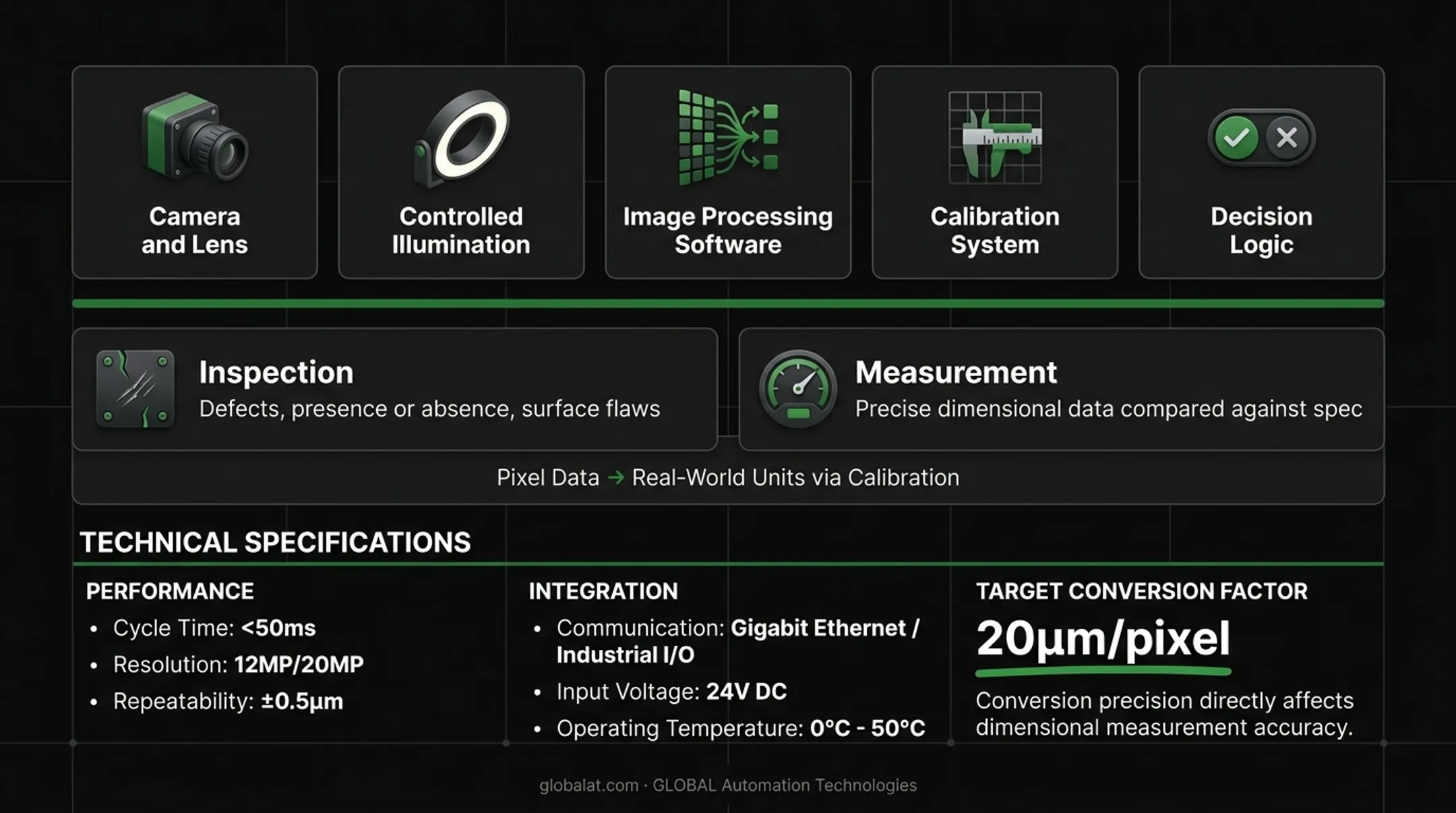 5 core components of machine vision inspection measurement system diagram