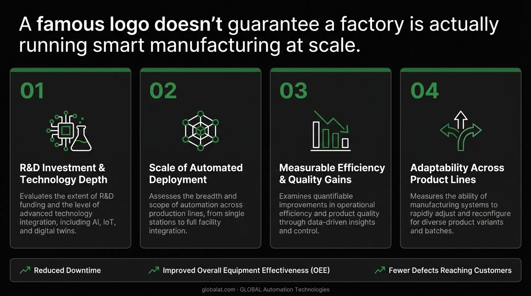 Four-factor framework for evaluating smart manufacturing company leadership