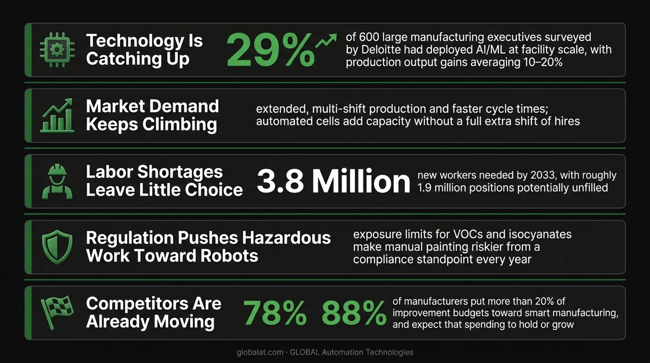Five key drivers accelerating industrial automation adoption in manufacturing plants