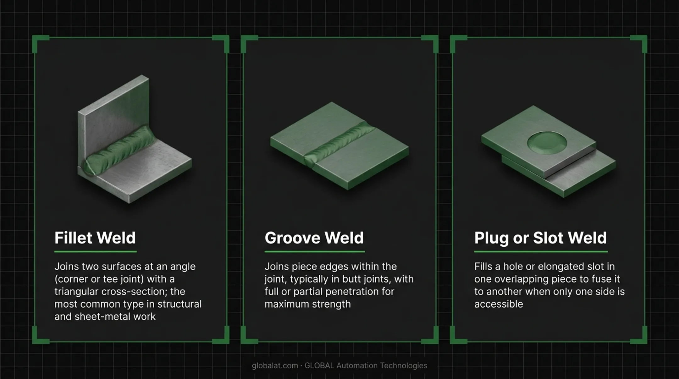 Three main weld types: fillet groove and plug slot diagram