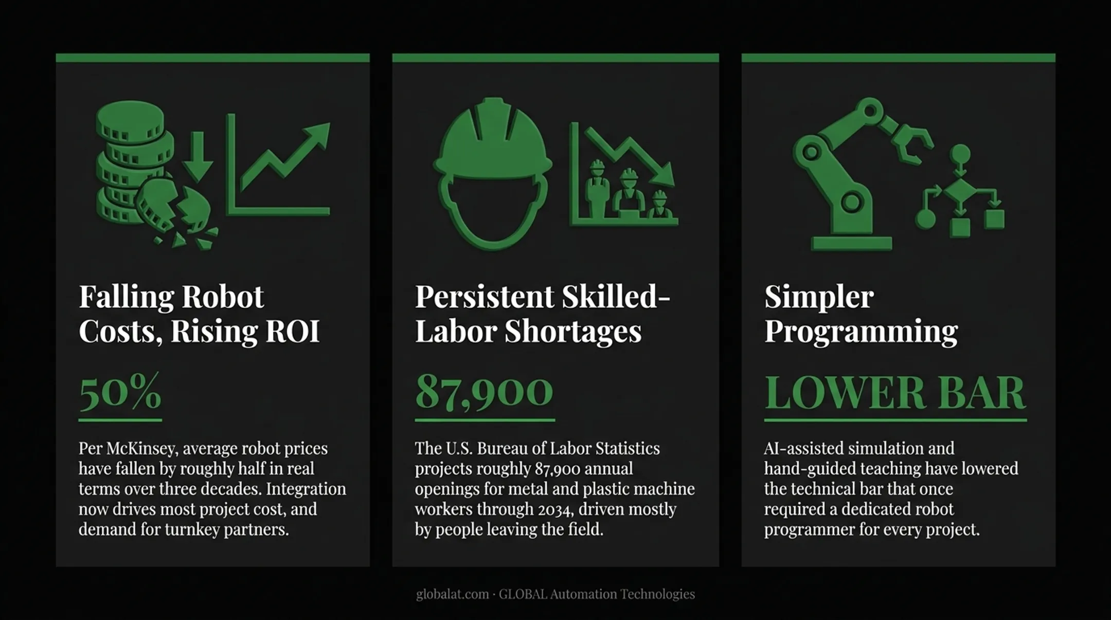 Three driving forces behind growing adoption of robotic machining today