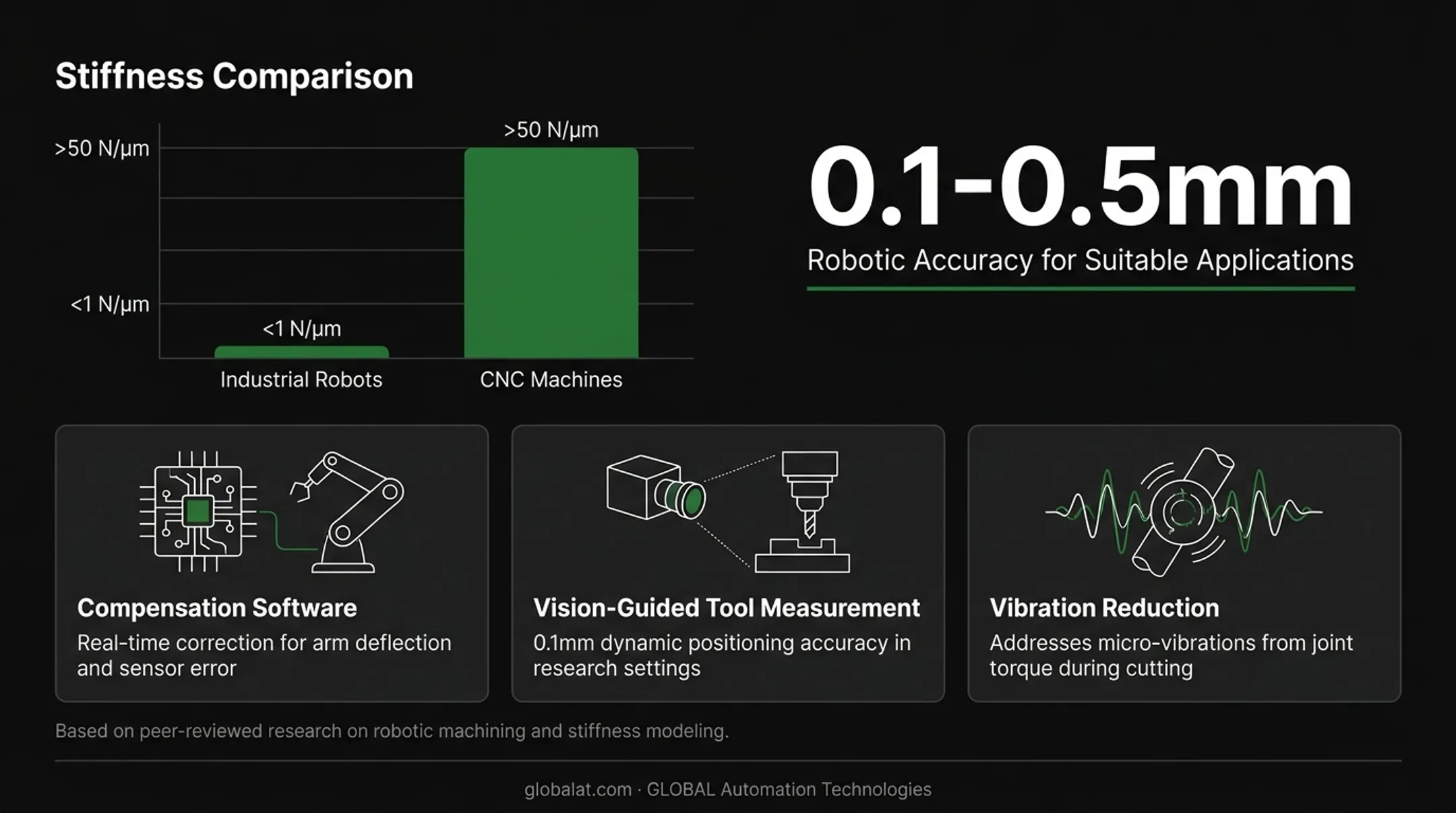 Three technologies narrowing precision gap between robots and CNC machines