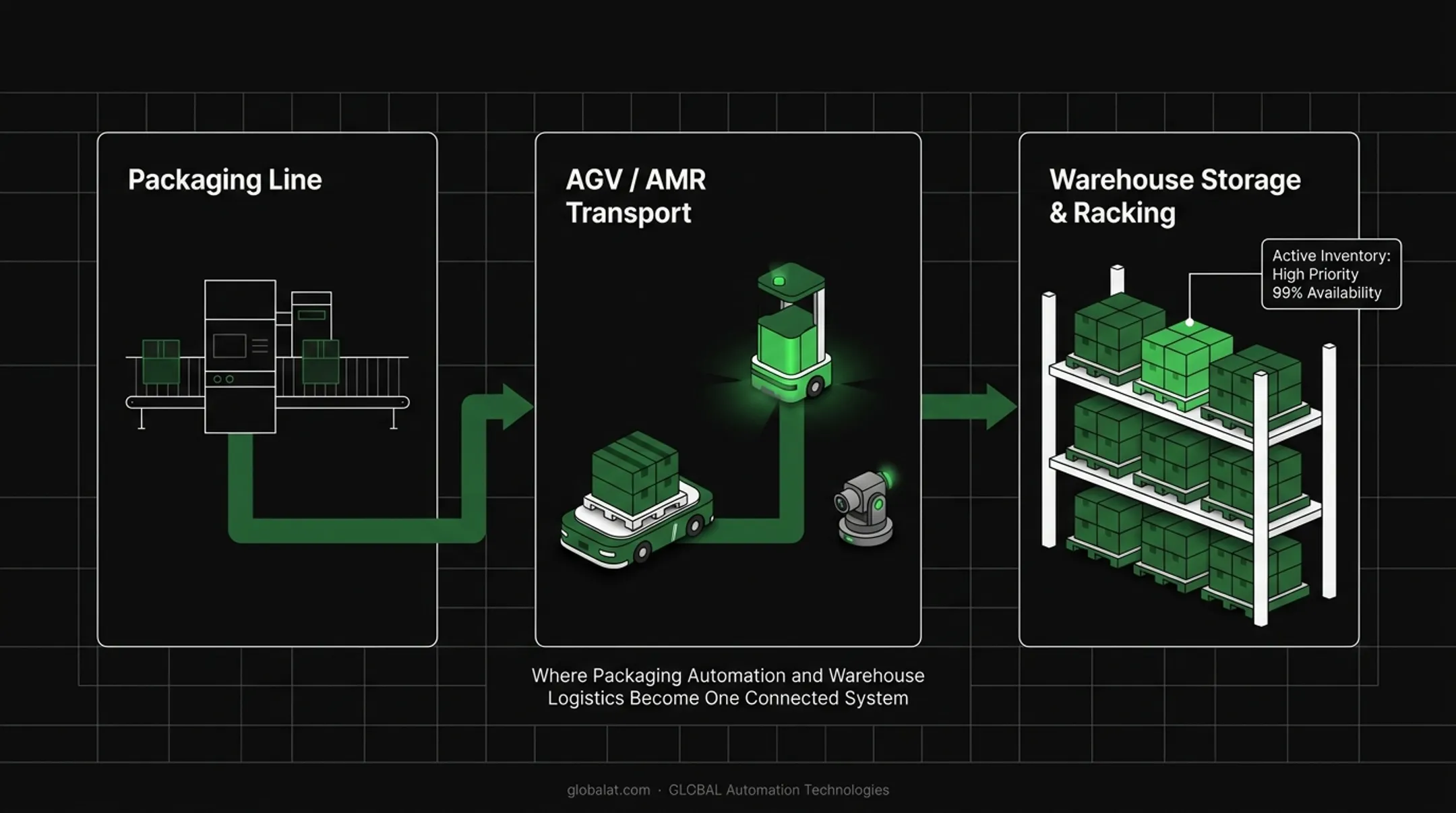 Six key robotic packaging applications used across manufacturing industries