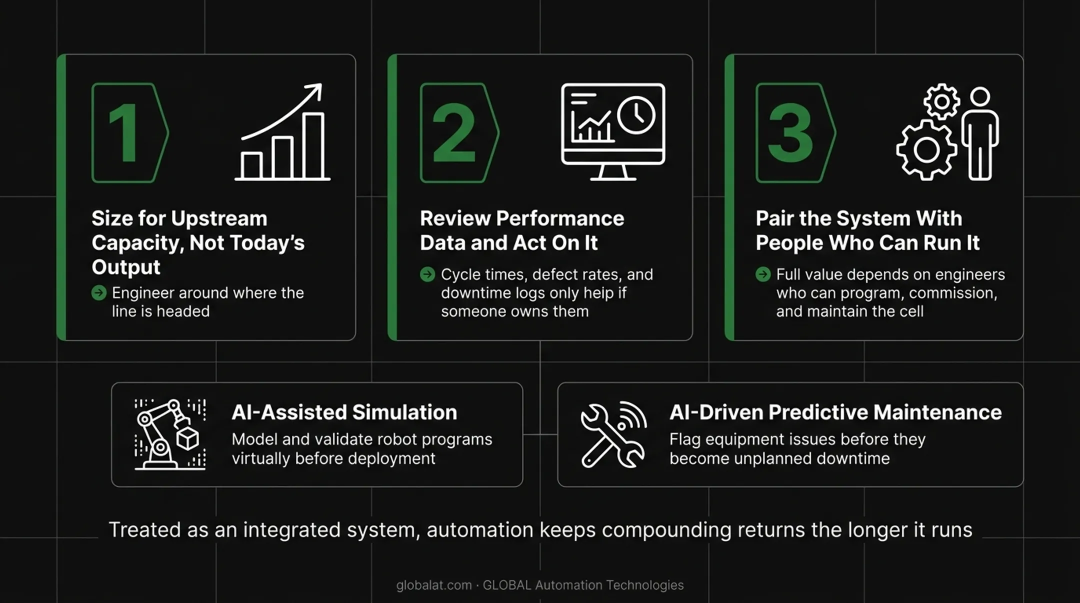 Three-step process for maximizing end-of-line automation return on investment