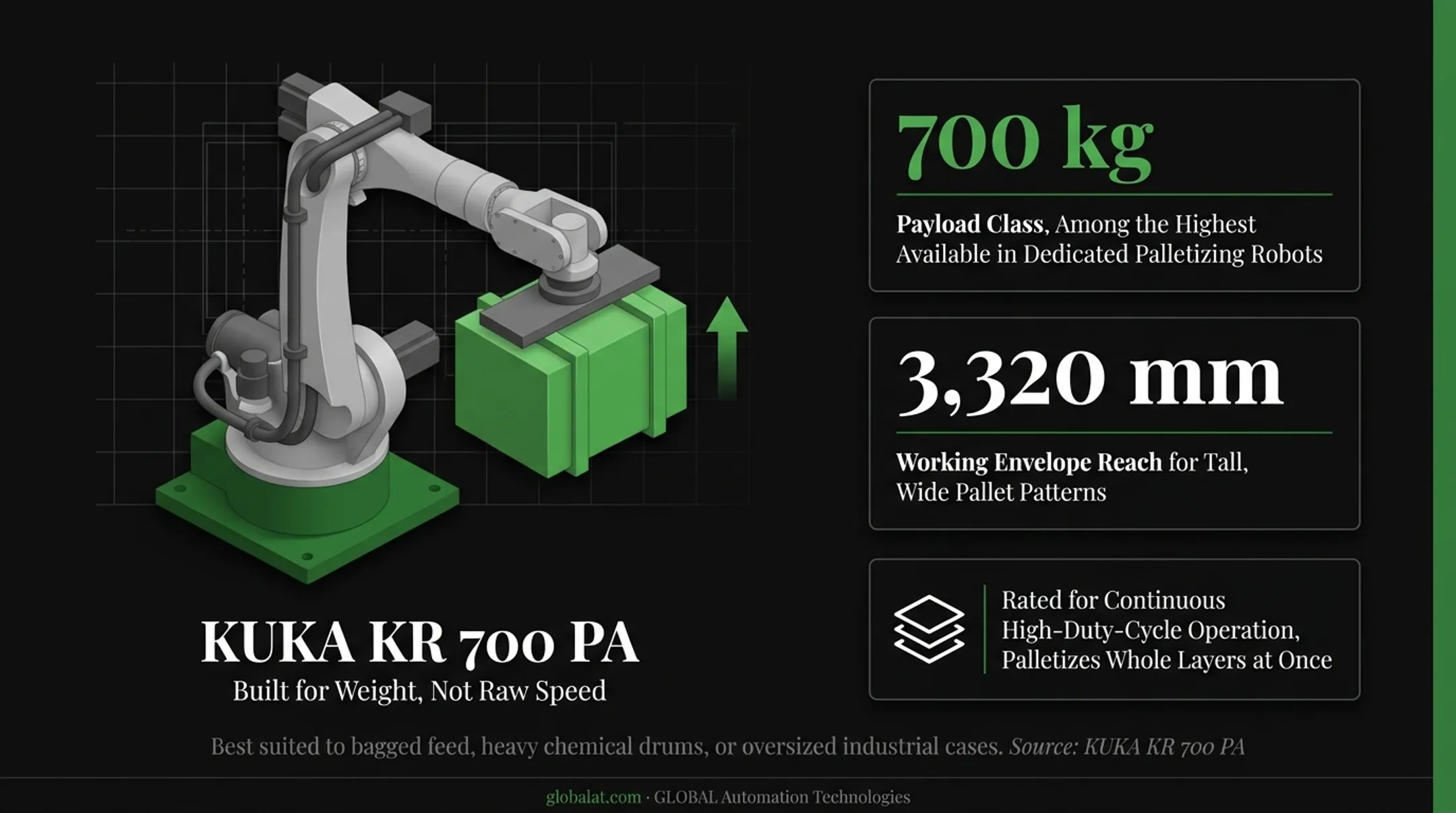 FANUC ABB KUKA case palletizing robot specifications comparison infographic