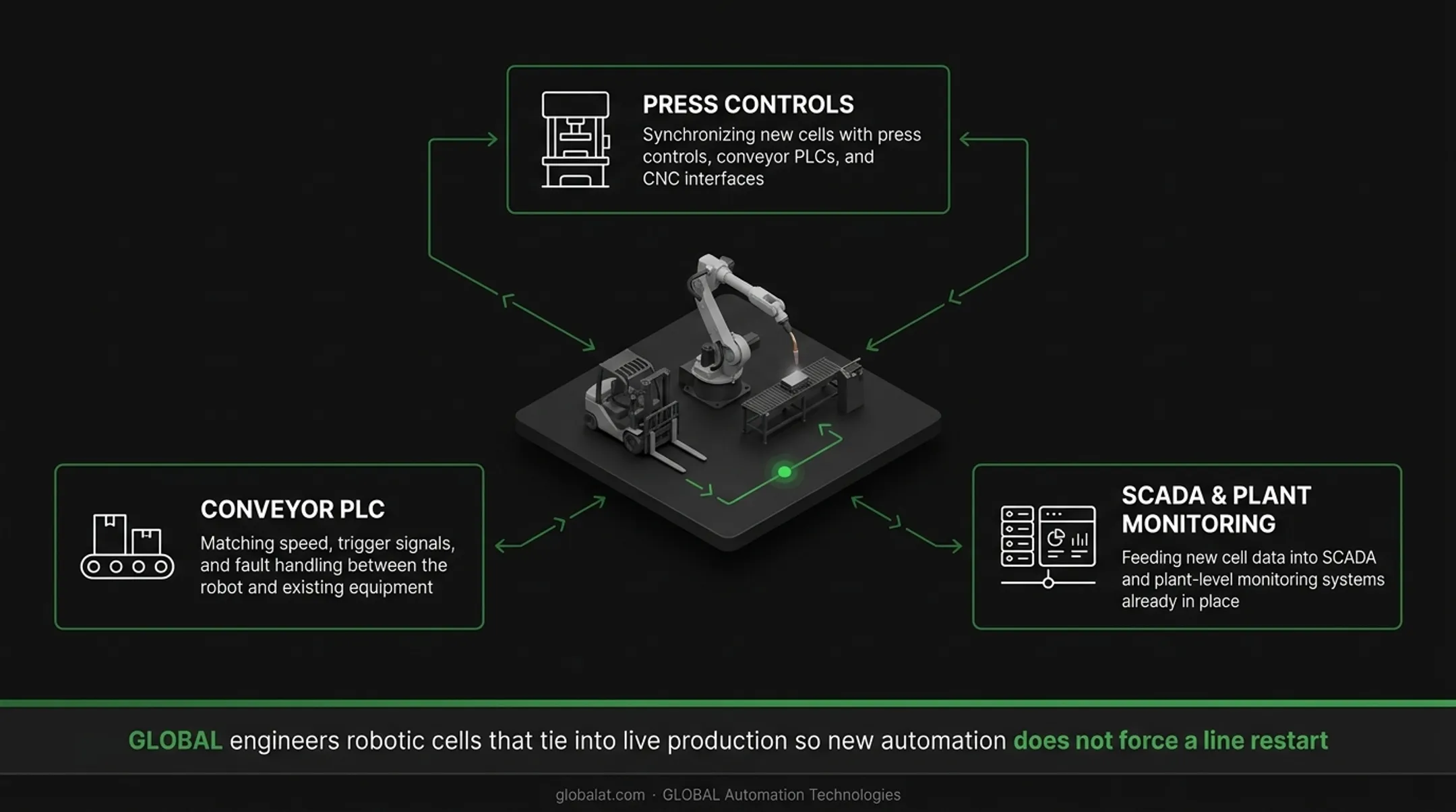 Four types of manufacturing systems integration comparison infographic