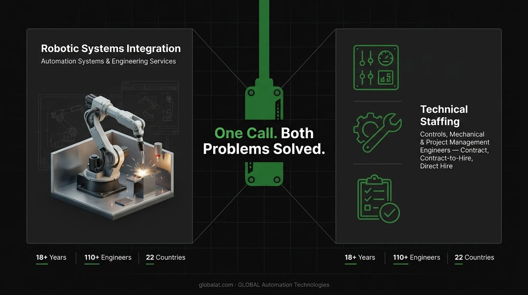Six best practices for successful manufacturing systems integration checklist
