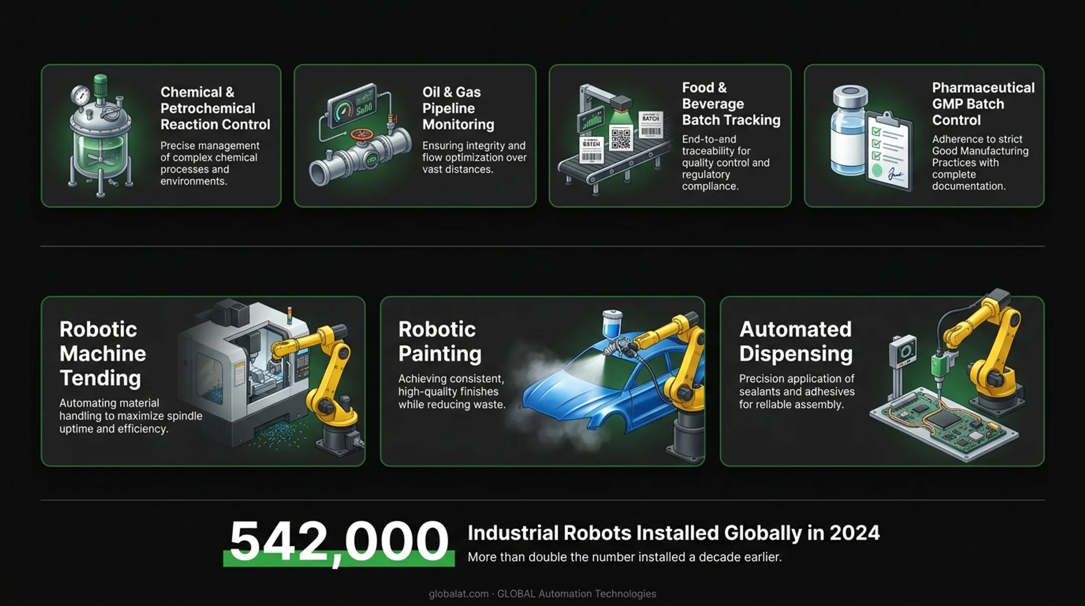 Process automation versus factory automation applications side-by-side comparison