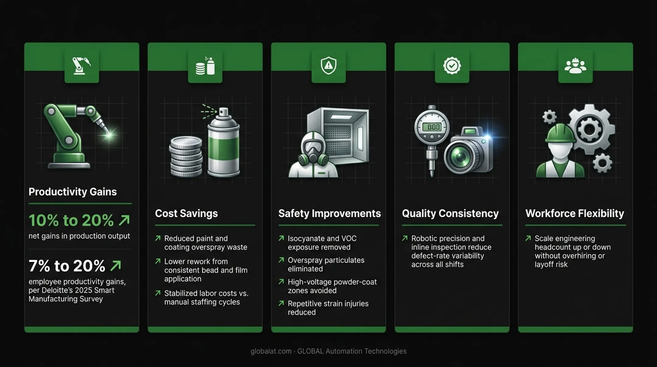 Four key benefits of automated engineering services with supporting statistics