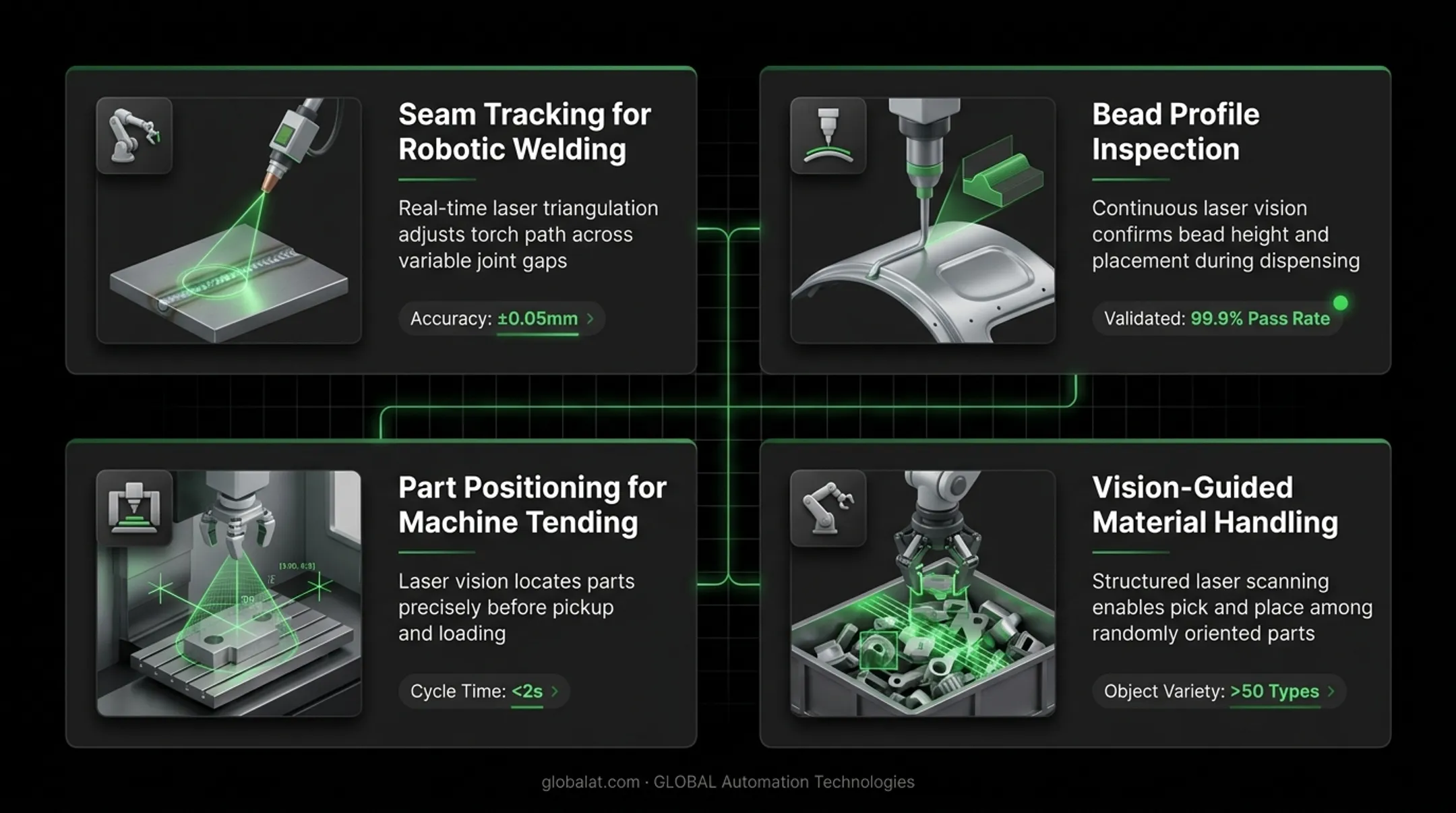 Six industrial applications of laser vision systems across a manufacturing floor