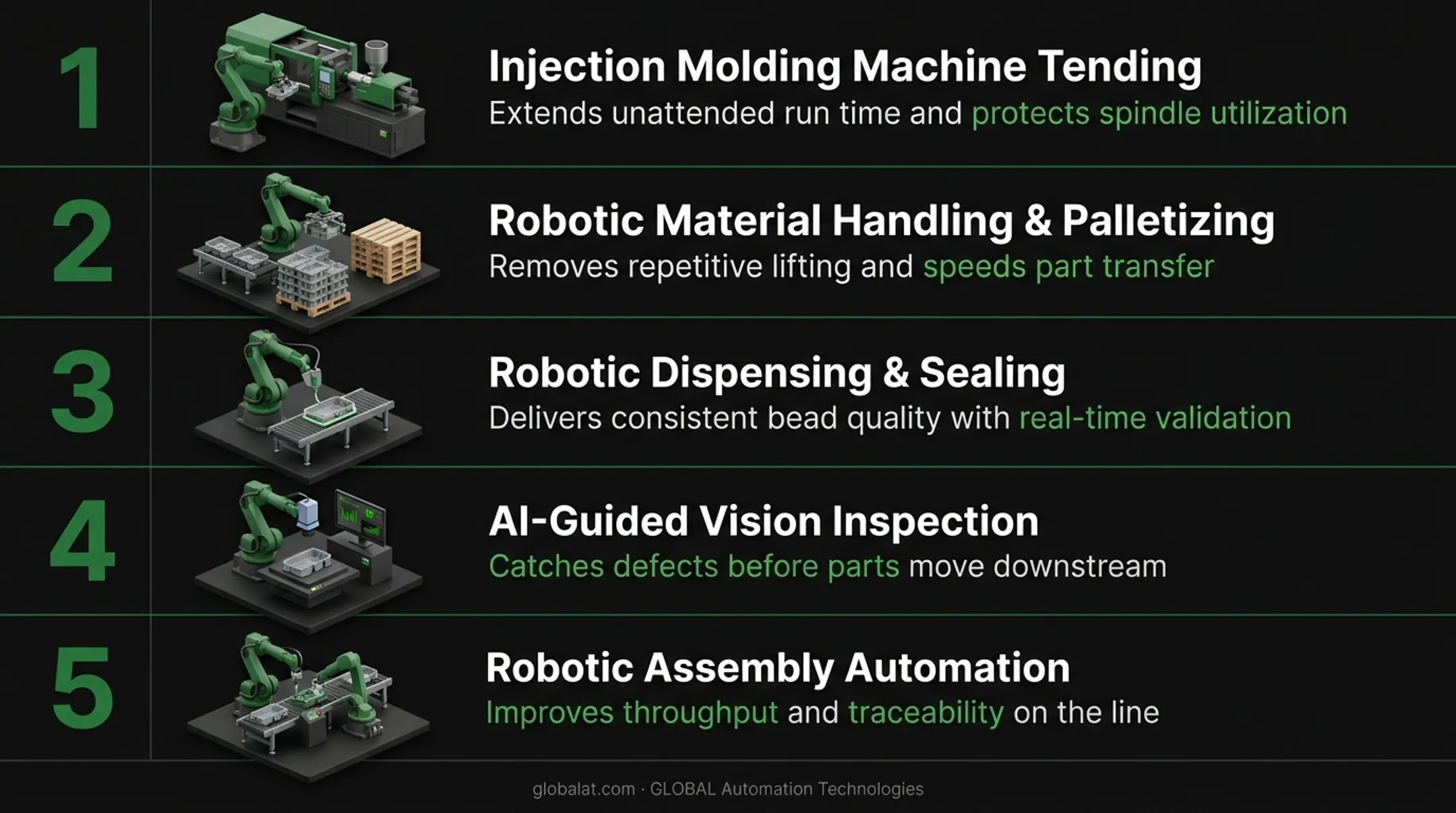 5 robotic applications transforming plastics manufacturing operations in 2026