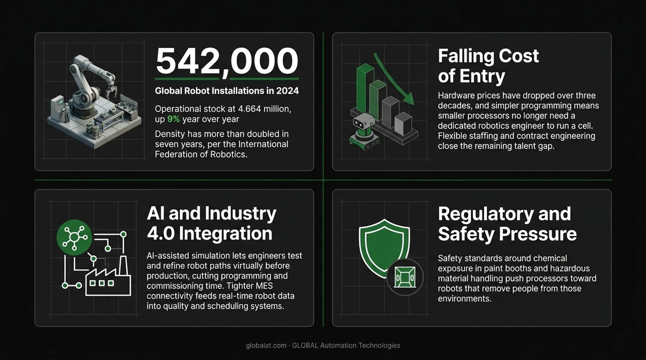 Four key forces accelerating robotics adoption in plastics industry