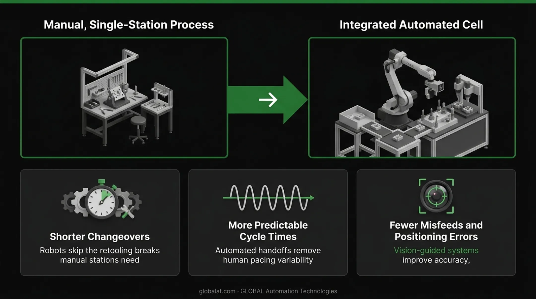 Manual versus automated aerospace production line operational comparison chart