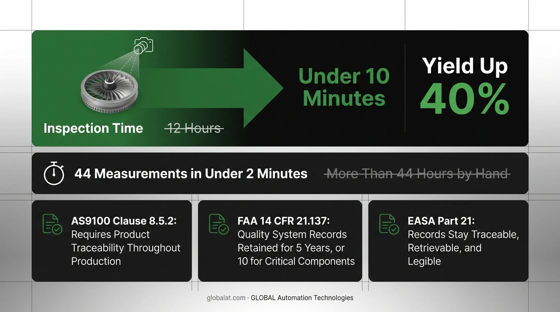 Aerospace inspection time reduction from 12 hours to minutes