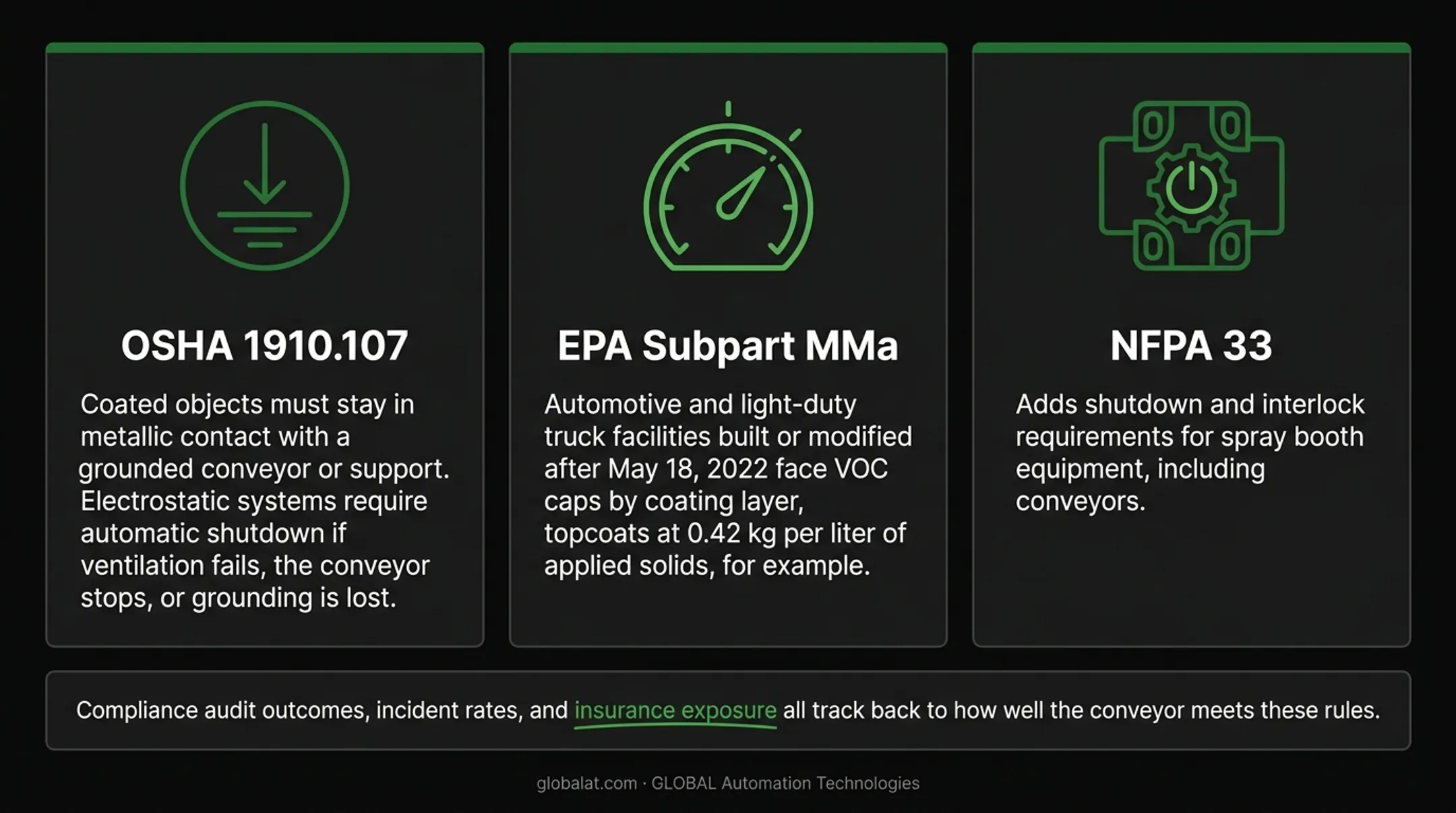 Six decision factors for selecting a paint line conveyor system