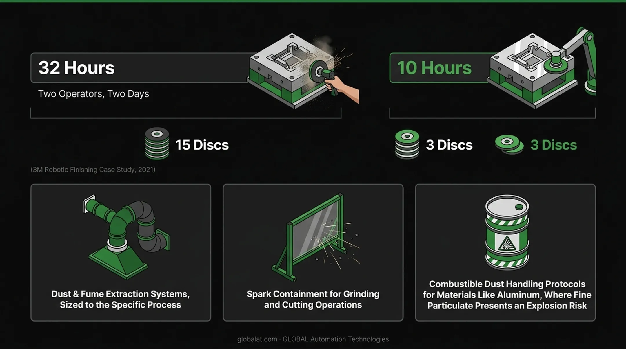 Robotic finishing case study cycle time and abrasive consumption reduction results