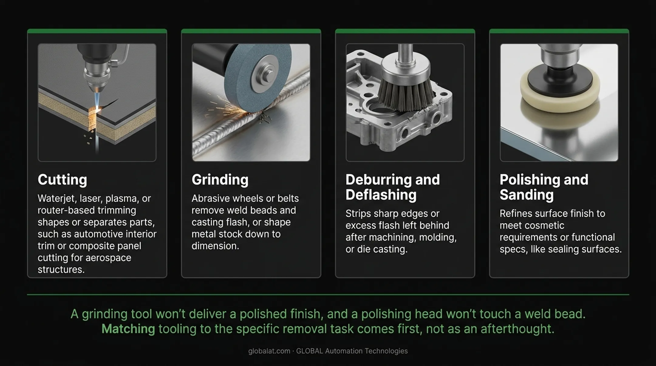 Four types of robotic material removal processes compared side by side