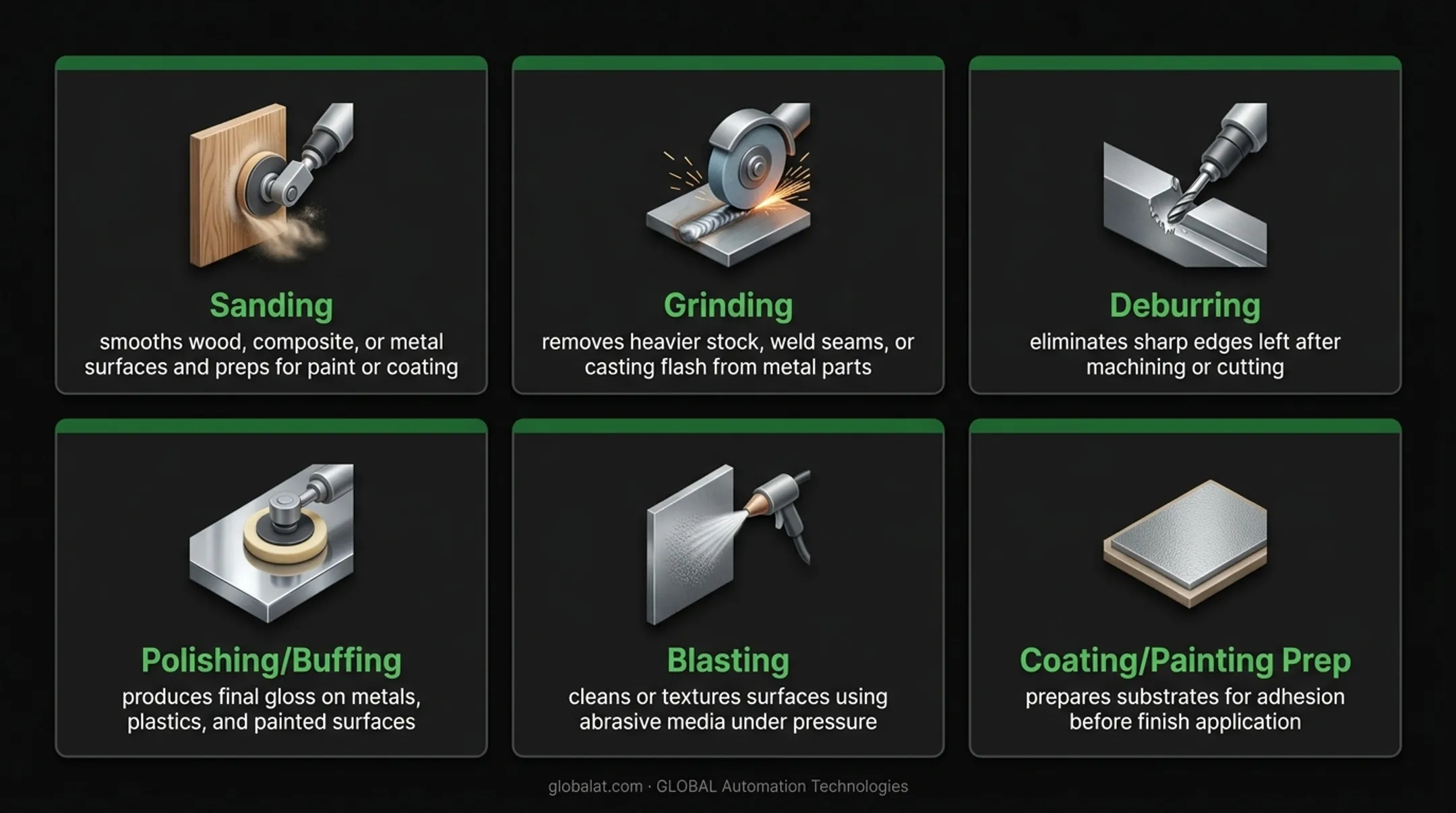 Six types of robotic surface finishing processes overview infographic