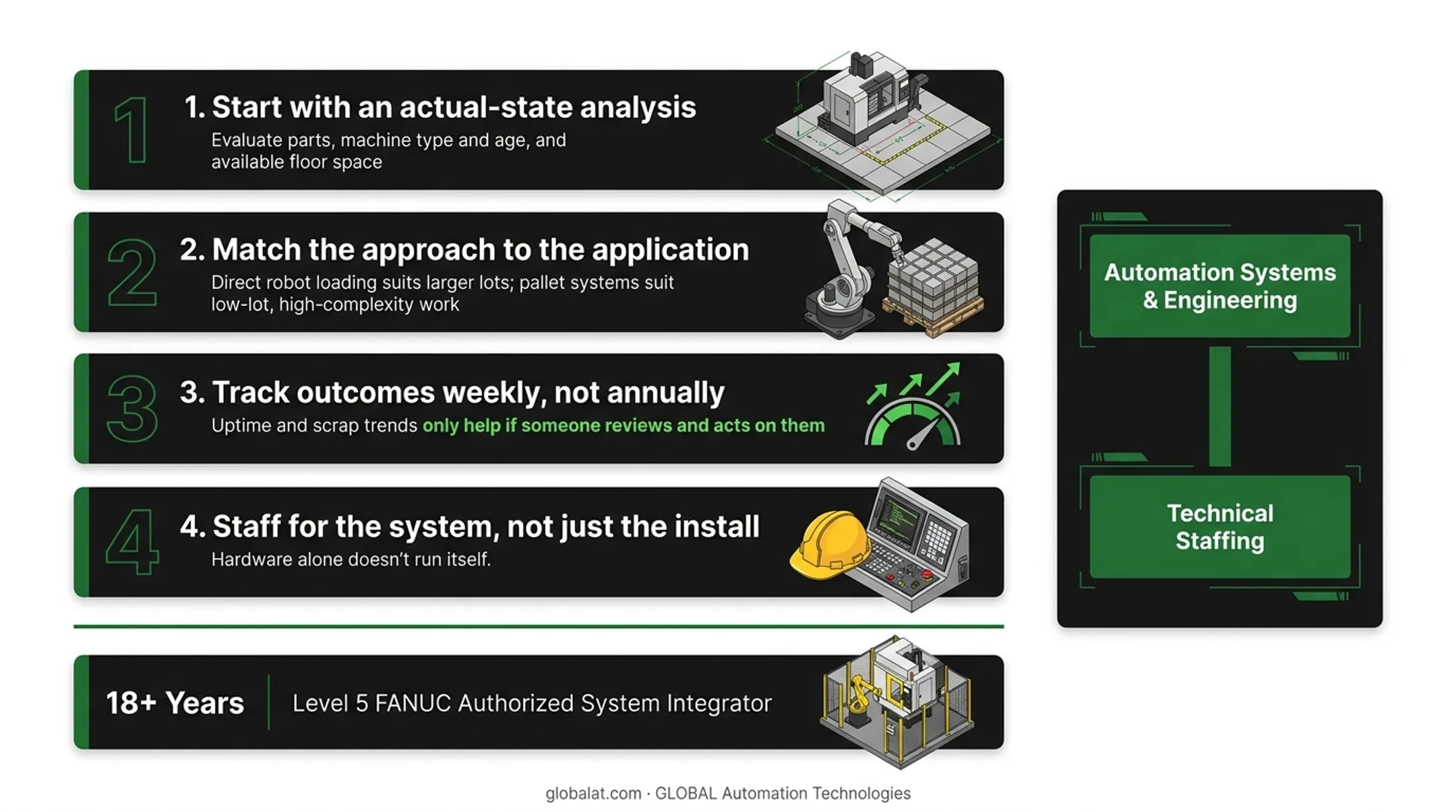 4-step framework for maximizing machine tool automation ROI