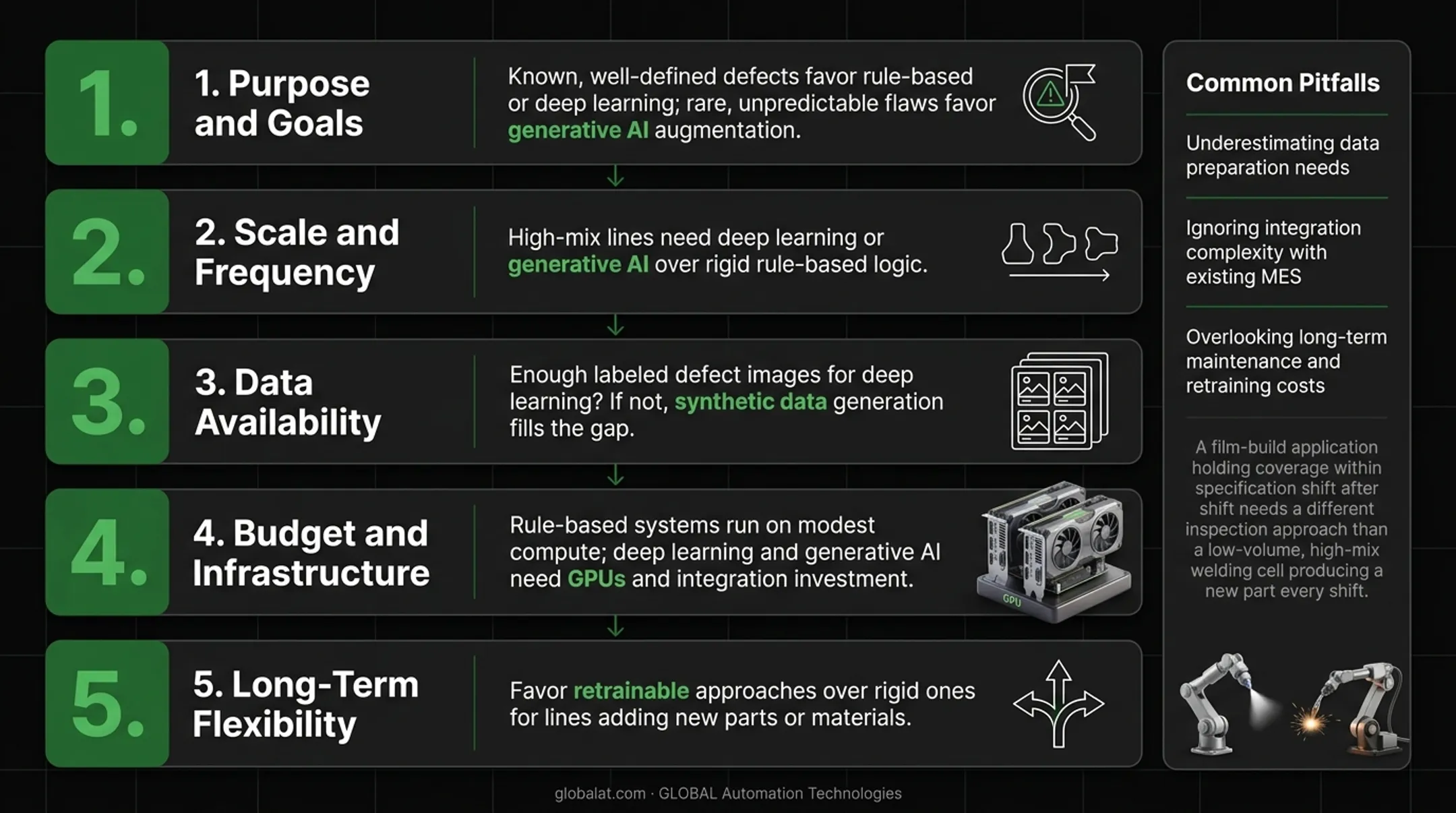 5-factor decision framework for choosing a surface defect detection method