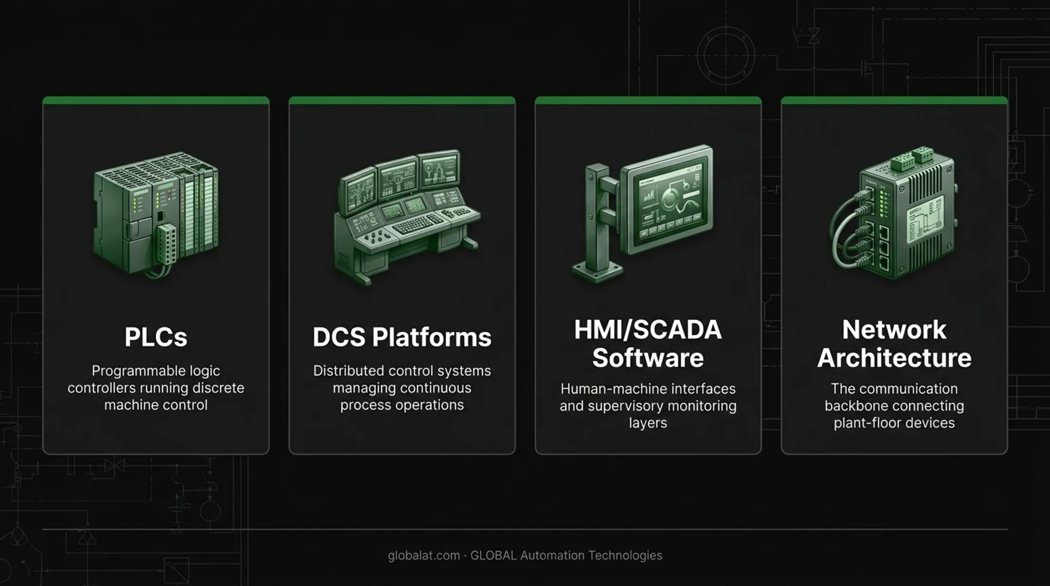 Four types of industrial control systems comparison diagram