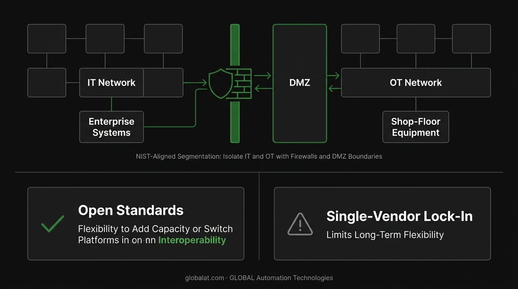 Four key success factors for manufacturing automation integration readiness