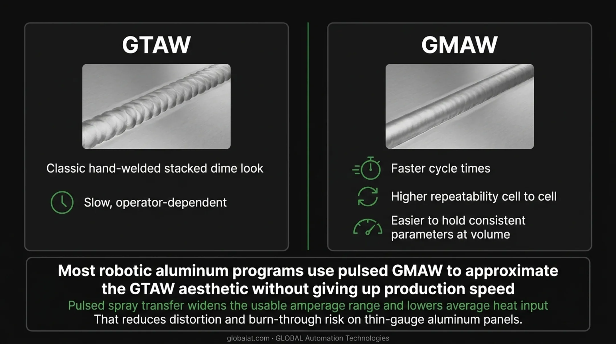 GMAW versus GTAW aluminum welding process comparison for robotic production