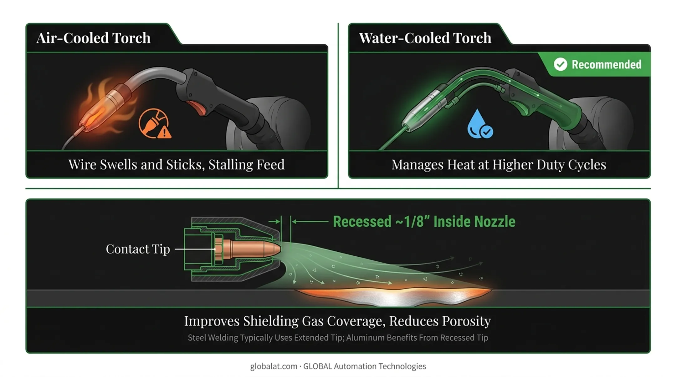 4-step process for successful robotic aluminum GMAW welding tips