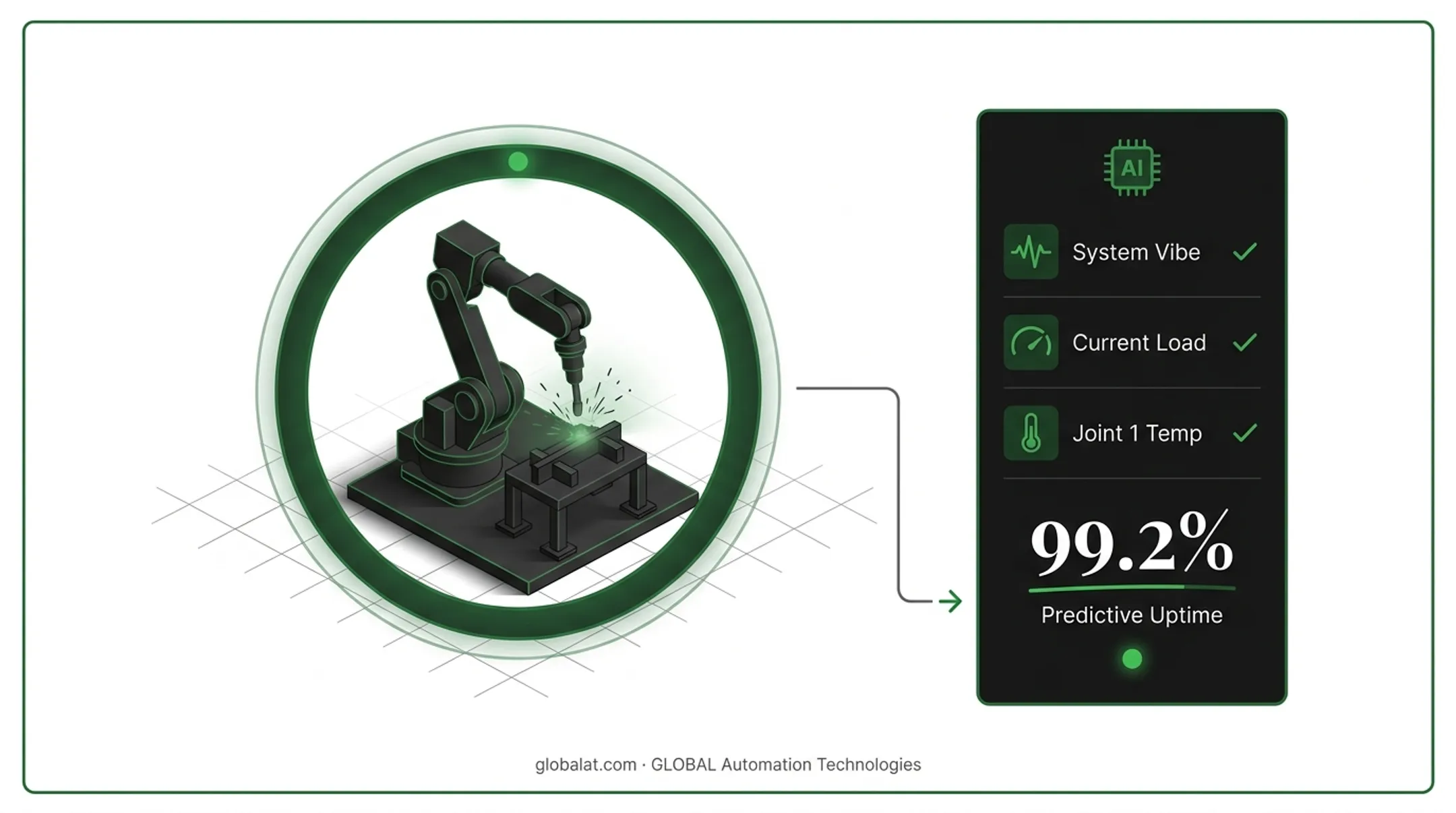 six-step robotic system design process flow from problem definition to support