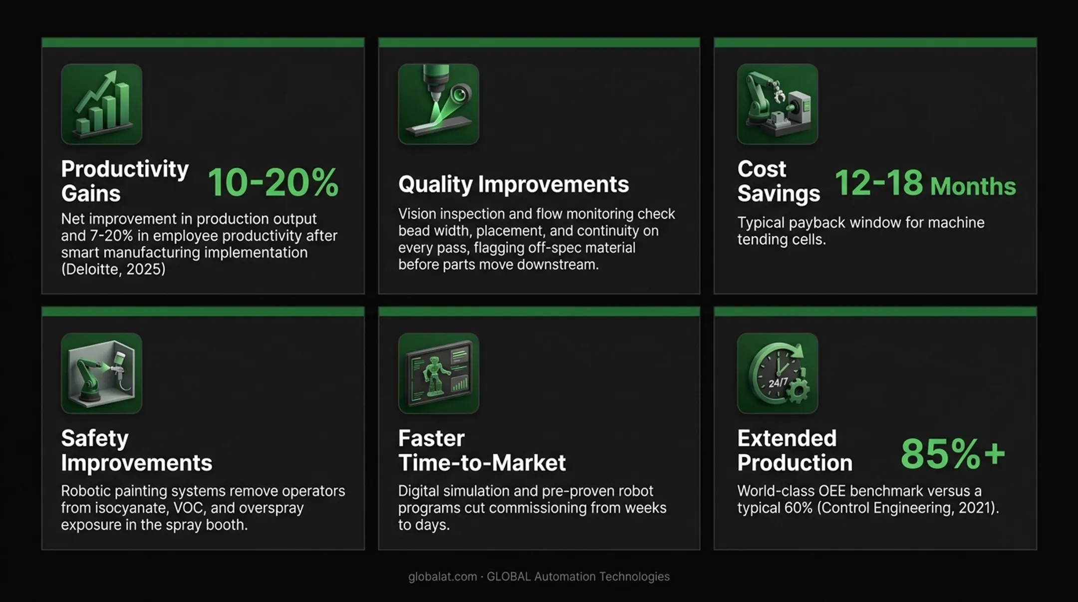 Six key benefits of integrated manufacturing systems with supporting statistics