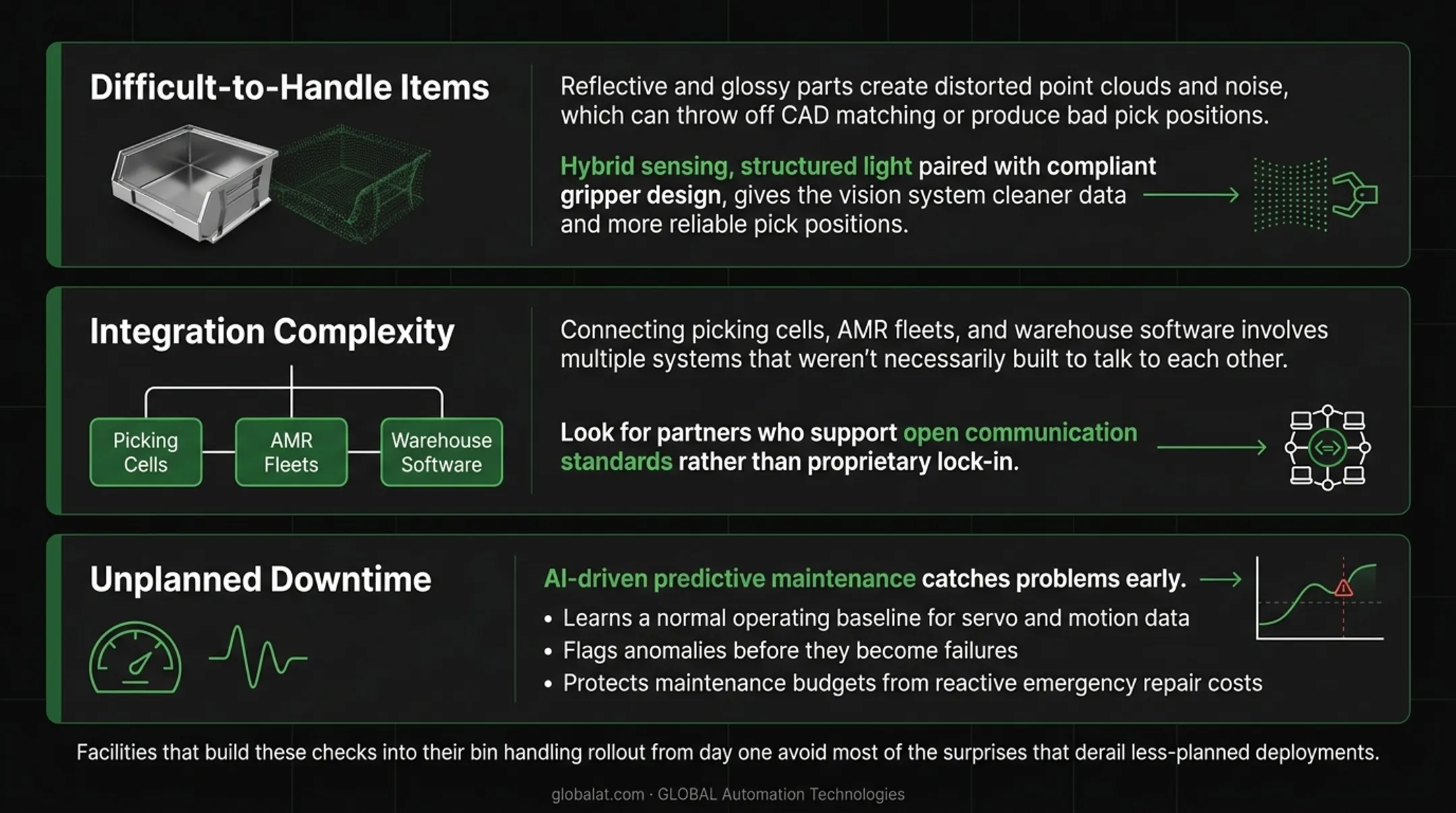 Bin handling robot implementation challenges and best practices overview