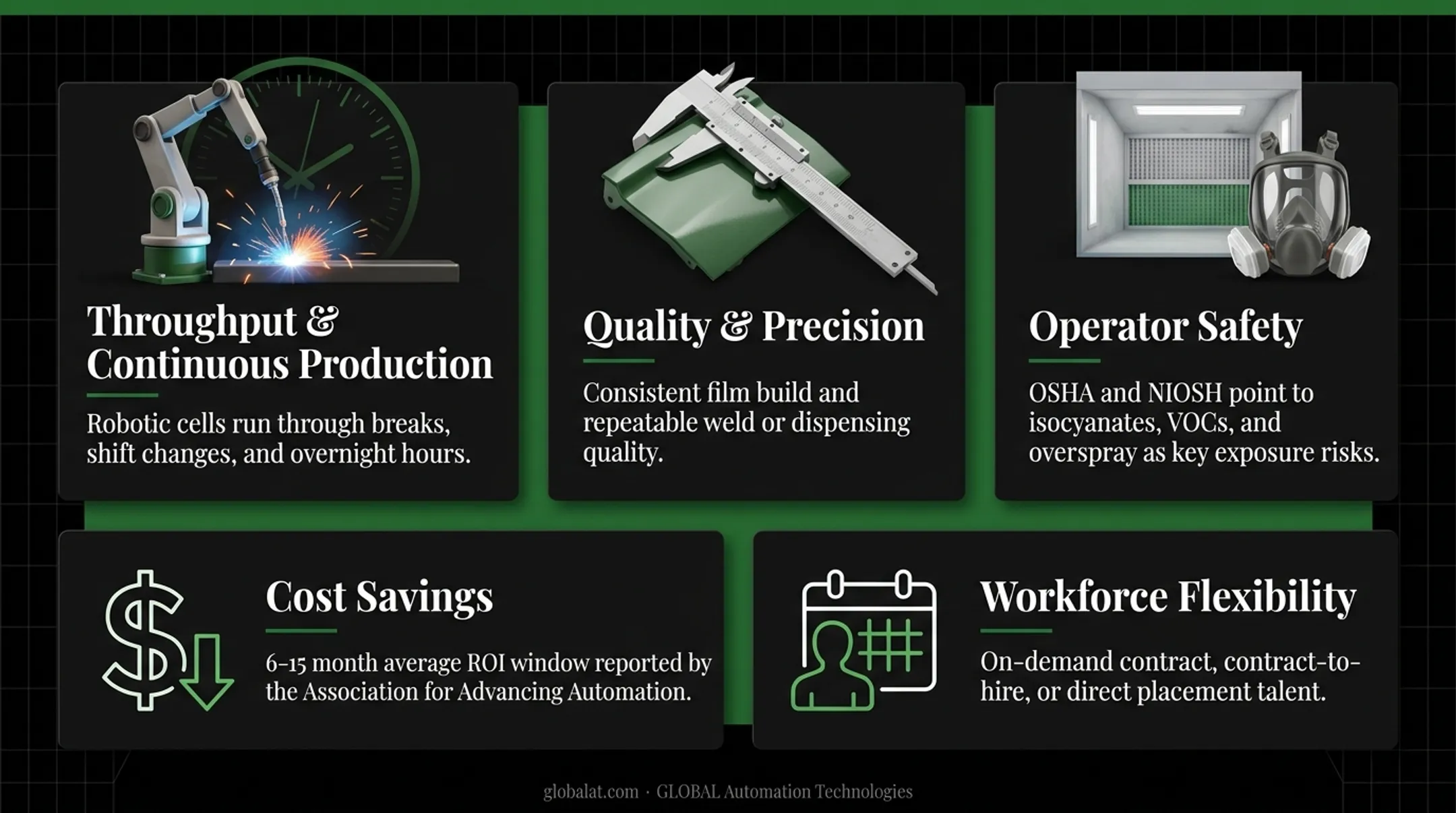 Five key benefits of industrial automation solutions overview infographic