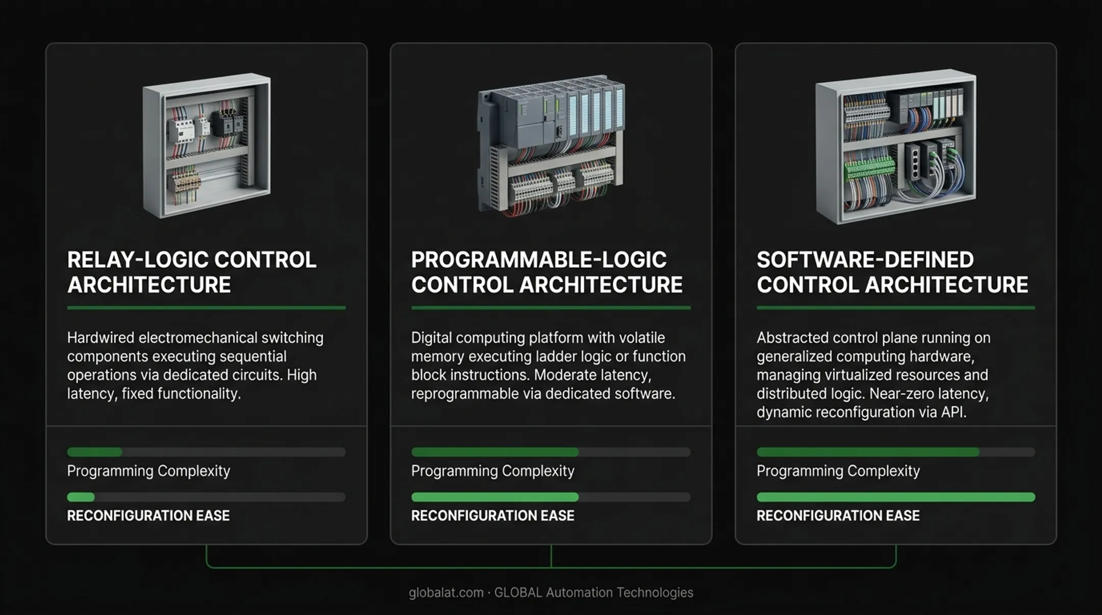 Fixed programmable and flexible automation control types comparison